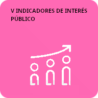 5 Indicadores de interes publico